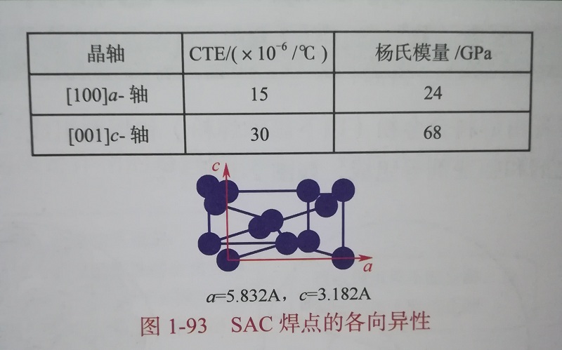 元器件焊点可靠性试验与寿命预估 元器件焊点可靠性试验与寿命预估
