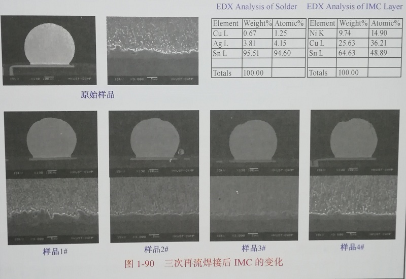焊流接后IMC的变化 焊流接后IMC的变化