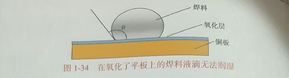 SMT加工厂的表面润湿与可焊性的原理 SMT加工厂的表面润湿与可焊性的原理