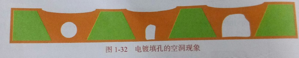 HDI板的说明有哪些? HDI板的说明有哪些?